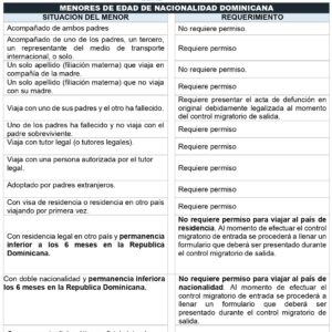 requisitos-salida-menores-republica-dominicana